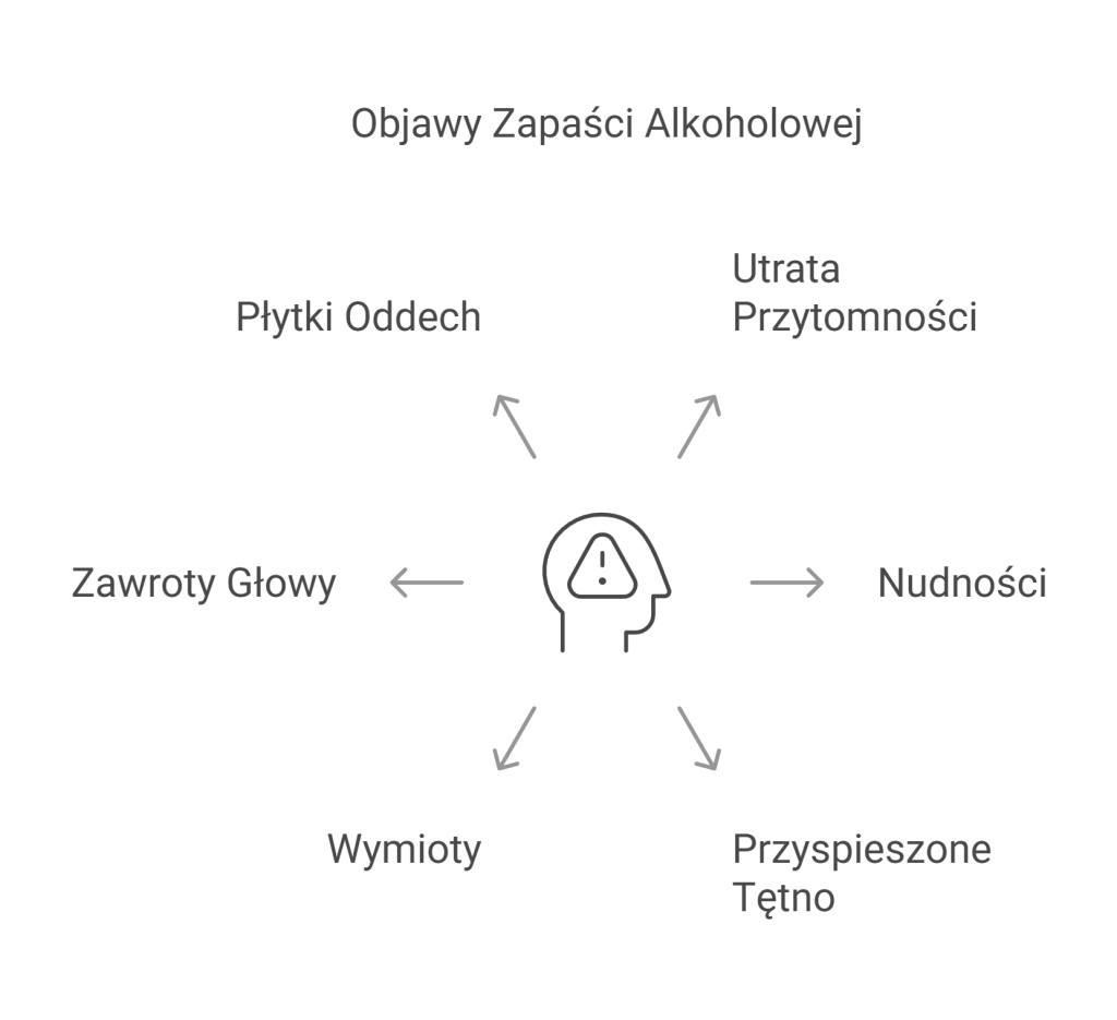 objawy zapaści alkoholowej infografika